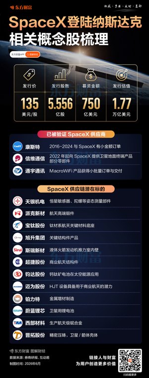 SpaceX上市之后会砸钱干啥马斯克演讲全文来了