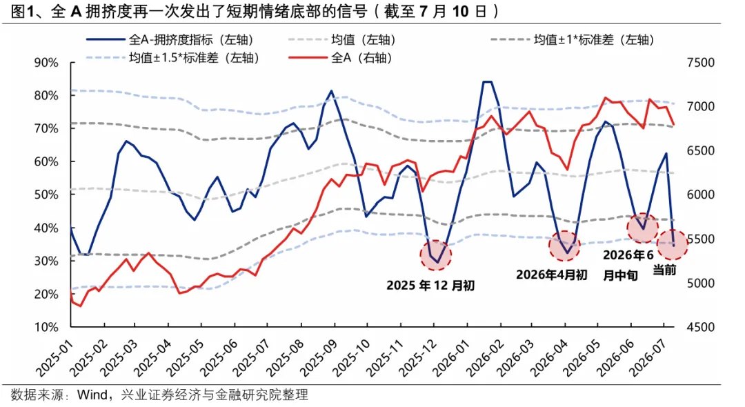兴证策略:大波动背后浮现的积极信号