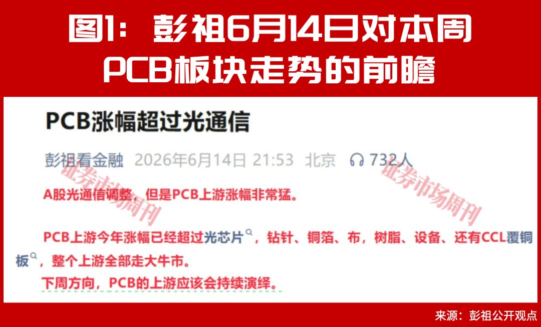 社保基金开启加仓模式!一个低估板块正在被批量增持!