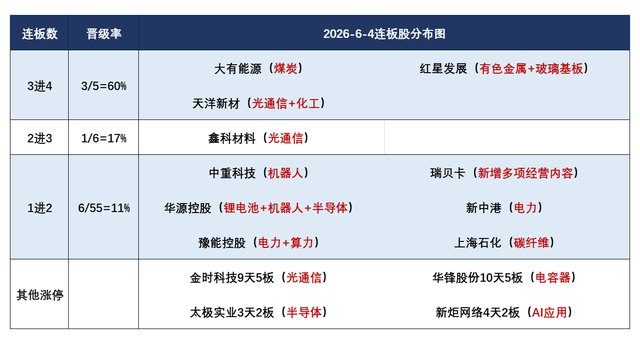 焦点复盘科创50冲高回落涨0.69%,AI硬件端强者恒强,大消费板块遭重挫