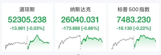 美股存储芯片股深夜重挫,闪迪、美光大跌10%,英特尔跌超9%,中国资产走强,国际油价大跌